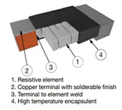 關(guān)于電阻溫度系數(shù)、測量和結(jié)構(gòu)影響 這篇文章說透了