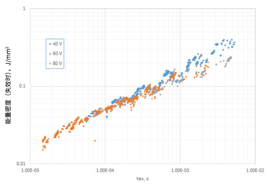 功率MOSFET的UIS(UIL)特性知多少？