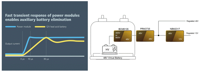 48V區(qū)域架構(gòu):電動汽車的未來 48V區(qū)域架構(gòu):電動汽車的未來