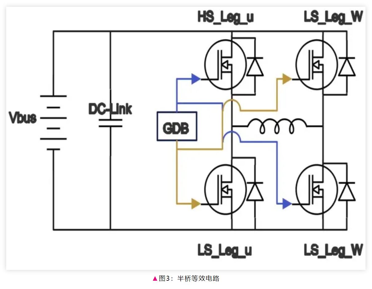 電驅逆變器SiC功率模塊芯片級熱分析 電驅逆變器SiC功率模塊芯片級熱分析