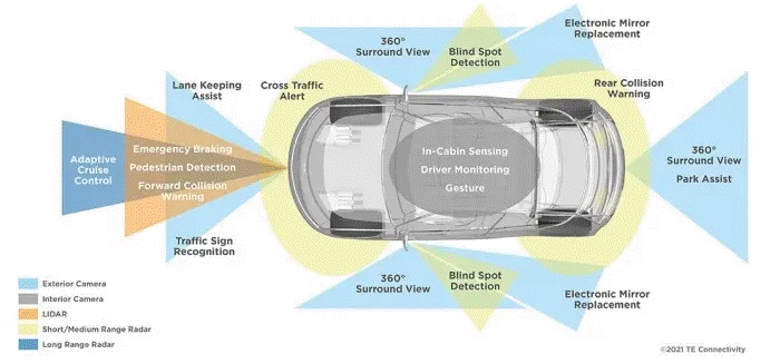 傳感器融合：如何讓自動(dòng)駕駛“看”得更清楚？