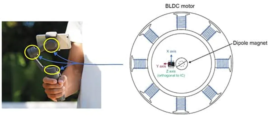 做3D感測(cè)系統(tǒng)設(shè)計(jì)難？試試3D 霍爾效應(yīng)傳感器！
