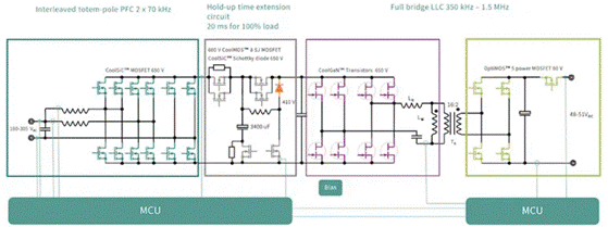 面對(duì)電動(dòng)汽車和數(shù)據(jù)中心兩大主力應(yīng)用市場，SiC和GaN該如何發(fā)力？