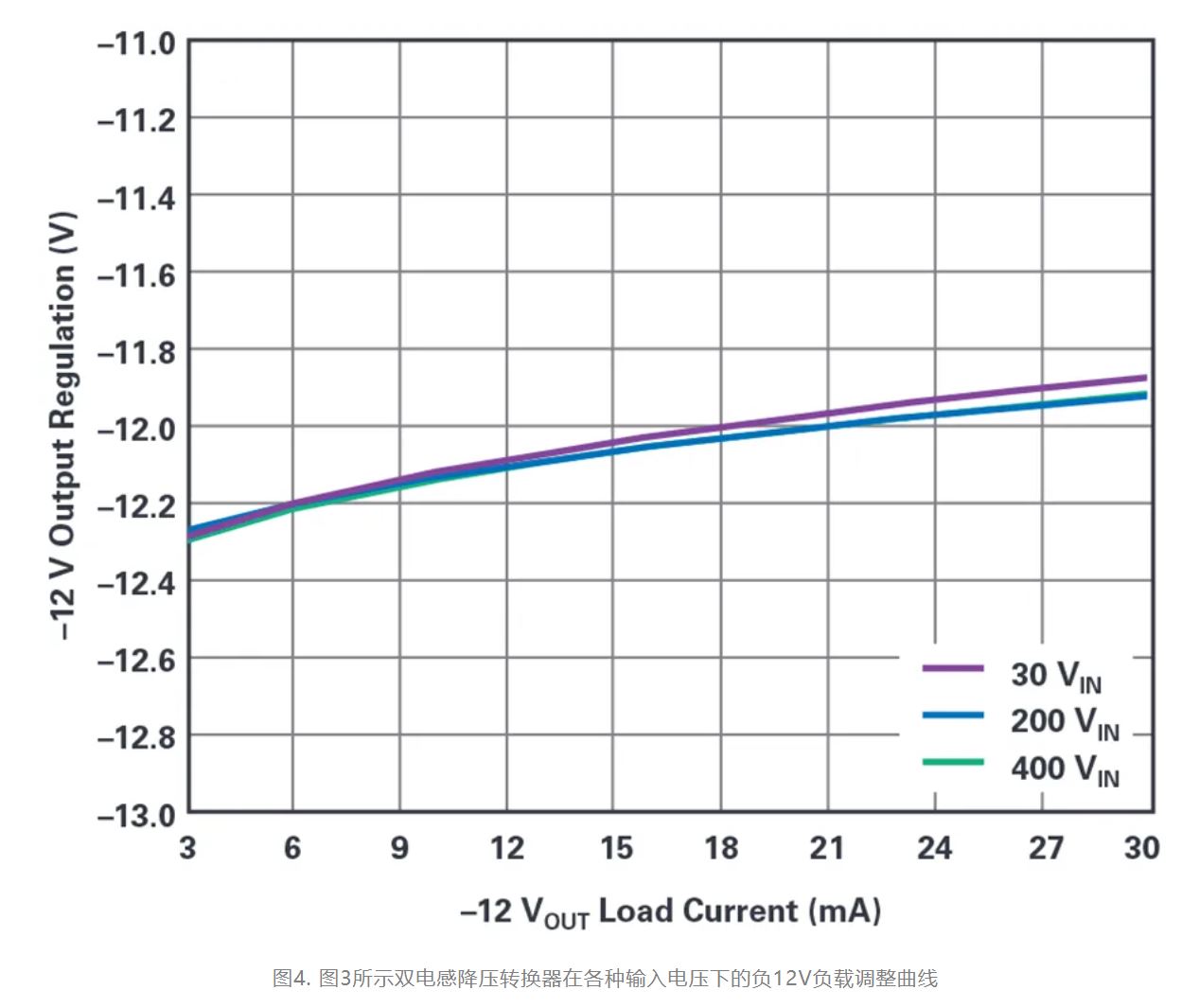 單個IC也能構(gòu)建緊湊、高效的雙極性穩(wěn)壓器