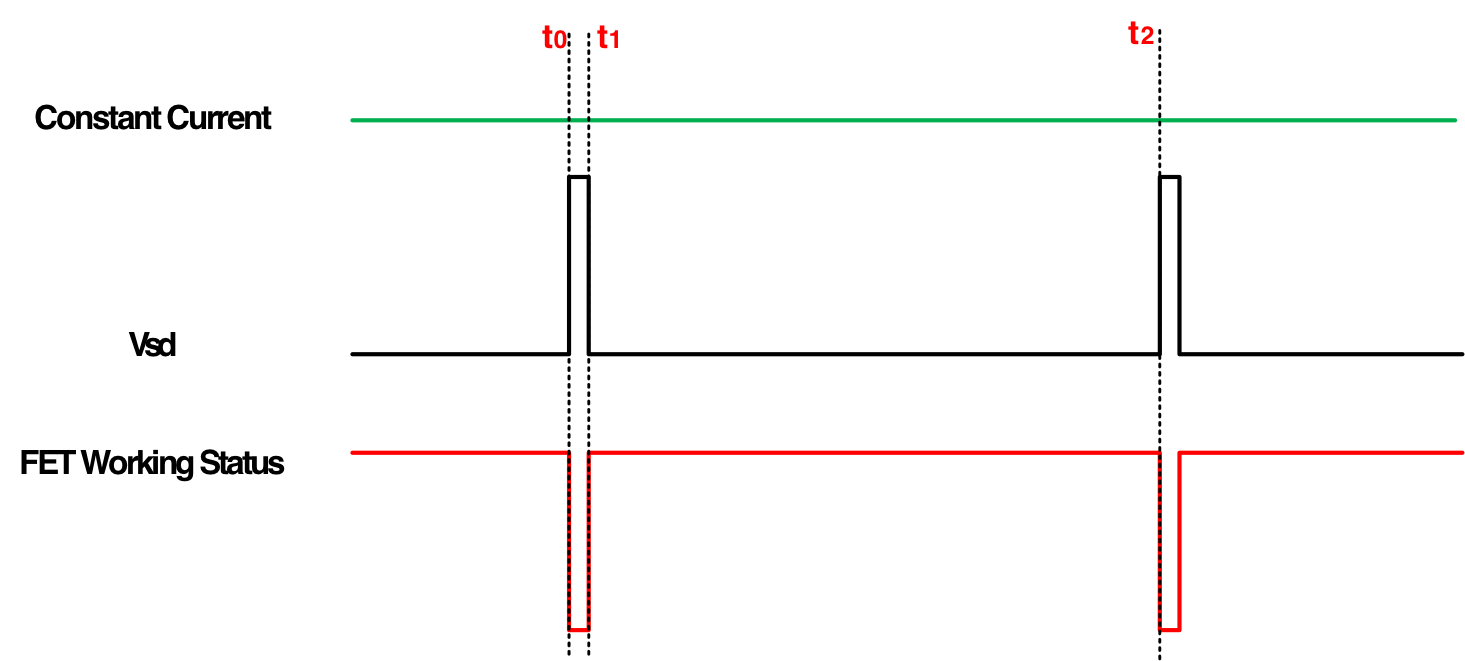 突破傳統(tǒng)局限，泰克助力芯朋微理想二極管更安全、更高效