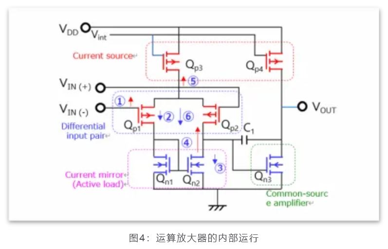 芝識課堂——運算放大器（一），電路設計圖中給力的“三角形”