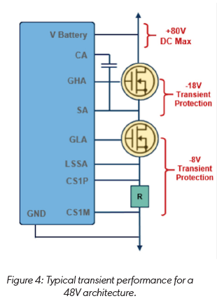 技術(shù)洞察：12V 和 48V 系統(tǒng)的通用驅(qū)動(dòng)平臺(tái)簡化電動(dòng)汽車啟動(dòng)發(fā)電機(jī)設(shè)計(jì)