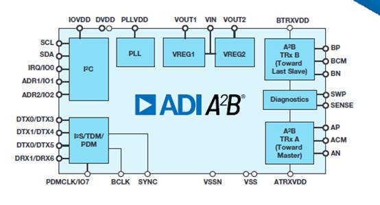 毫秒級響應(yīng)：新一代數(shù)字音頻遠(yuǎn)距離實時傳輸方案解析