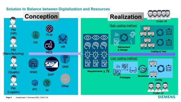借力 Mendix 低代碼，加速博世汽車電子數(shù)字化轉(zhuǎn)型