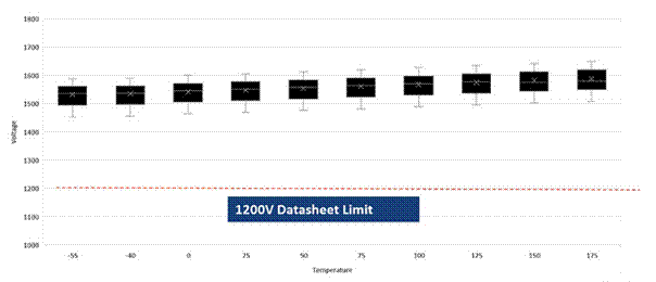 SiC如何讓EA10000電源效率飆升？電源技術(shù)優(yōu)勢全解剖