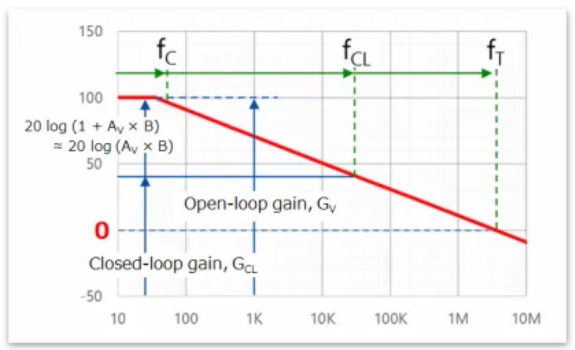 芝識(shí)課堂——運(yùn)算放大器（二），在使用之前有哪些注意事項(xiàng)？