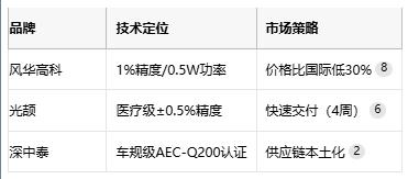碳膜電阻技術全解析：從原理到產業(yè)應用