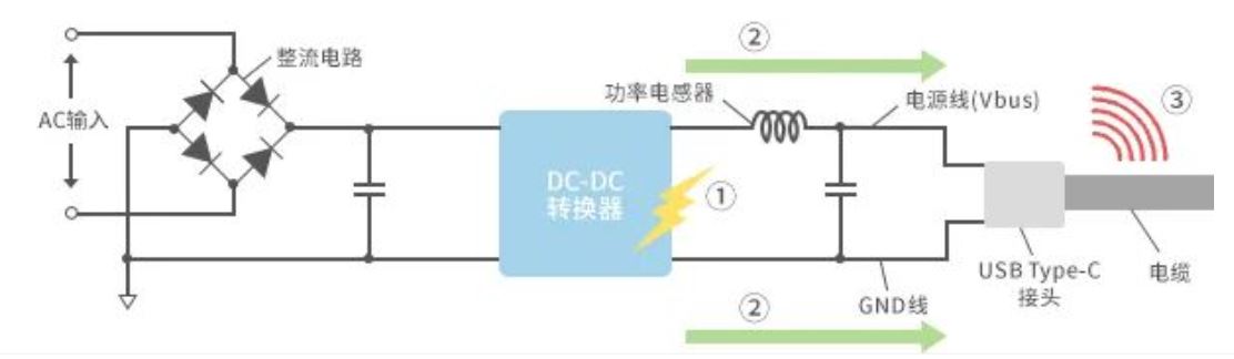 如何應(yīng)對USB大功率充電器DC-DC轉(zhuǎn)換器的開關(guān)噪聲？