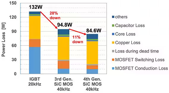 如何在大功率應(yīng)用中減少損耗、提高能效并擴大溫度范圍