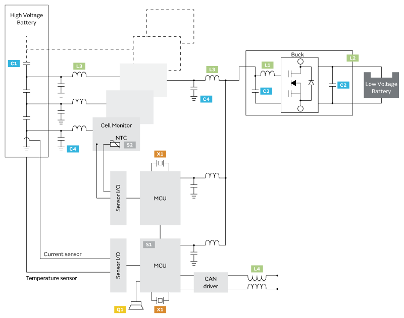 小電芯組合成大電池，保證性能和安全，BMS是關(guān)鍵！