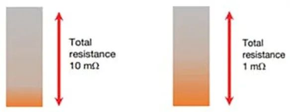 關(guān)于電阻溫度系數(shù)、測量和結(jié)構(gòu)影響 這篇文章說透了