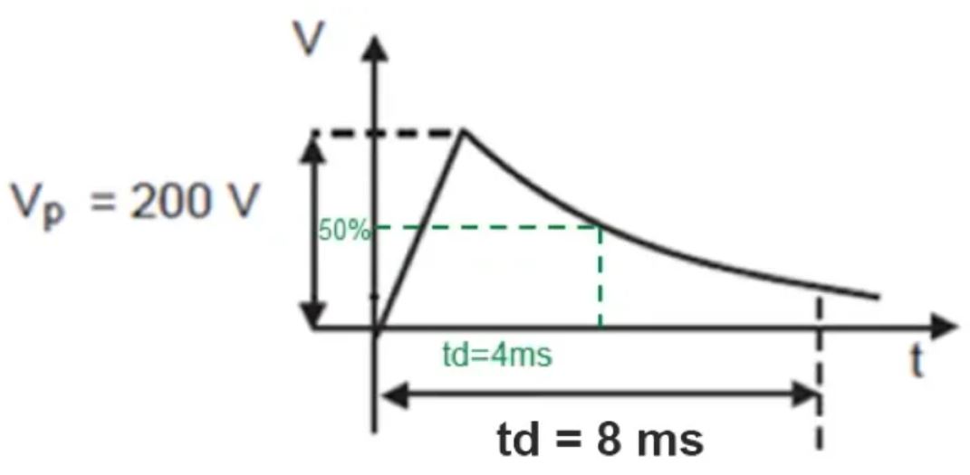 TVS的選型計算你做對了嗎？