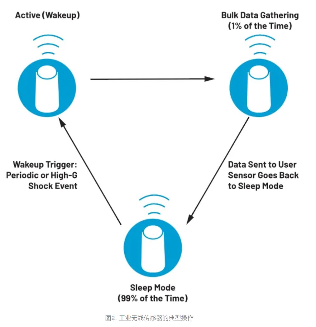 智能無線傳感器設(shè)計(jì)完全指南 智能無線傳感器設(shè)計(jì)完全指南