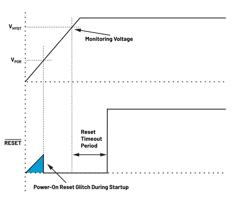 如何防止掉電狀況下的系統(tǒng)出錯(cuò)？