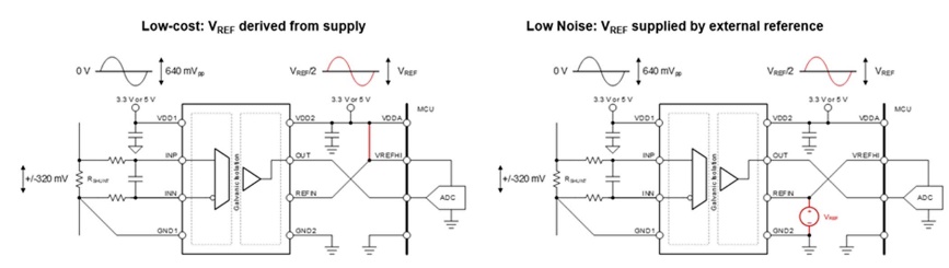 借助隔離式電壓檢測(cè)，實(shí)現(xiàn)功率轉(zhuǎn)換與電機(jī)控制效率飛躍