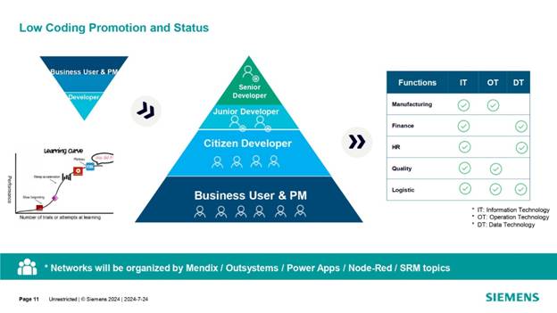 借力 Mendix 低代碼，加速博世汽車電子數(shù)字化轉(zhuǎn)型