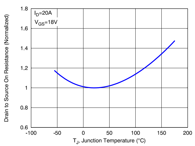 SiC MOSFET技術(shù)賦能AI數(shù)據(jù)中心，實現(xiàn)電源轉(zhuǎn)換能效質(zhì)的飛躍