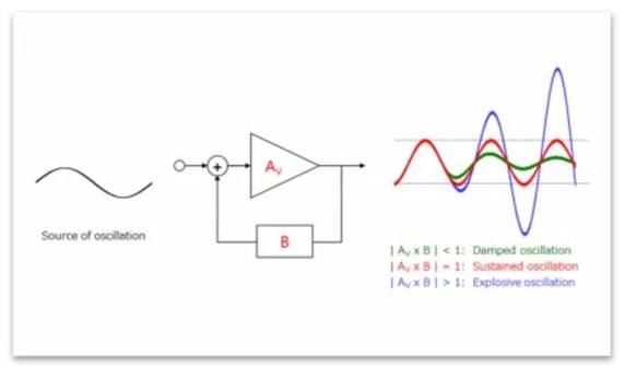 芝識(shí)課堂——運(yùn)算放大器（二），在使用之前有哪些注意事項(xiàng)？