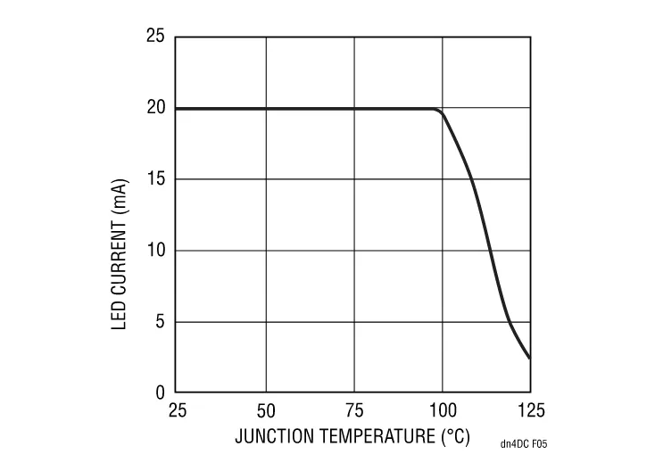 精簡LED驅(qū)動設(shè)計，降低LCD背光系統(tǒng)成本