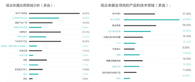 2022年第99屆中國(guó)電子展邀請(qǐng)函 2022年第99屆中國(guó)電子展邀請(qǐng)函