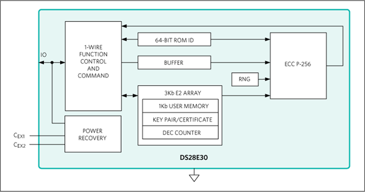 無懼可穿戴產(chǎn)品數(shù)據(jù)泄露風(fēng)險 安全芯片護(hù)您周全 無懼可穿戴產(chǎn)品數(shù)據(jù)泄露風(fēng)險 安全芯片護(hù)您周全