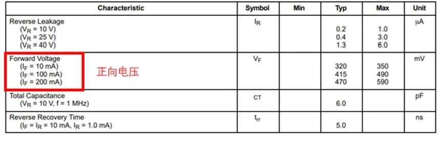 如果不說 你會特別留意肖特基二極管的這些參數(shù)嗎？