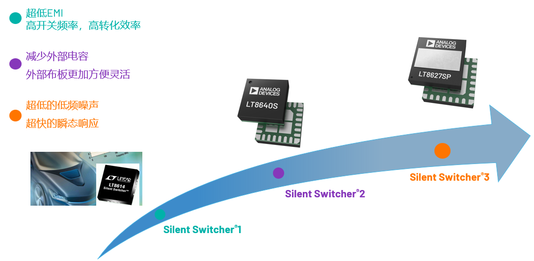 取舍之道貴在權(quán)衡，ADI兩大高性能電源技術(shù)詮釋如何破局多維度性能挑戰(zhàn)
