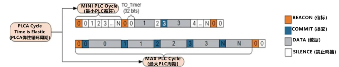 10BASE-T1S如何推動工業(yè)與汽車革新？