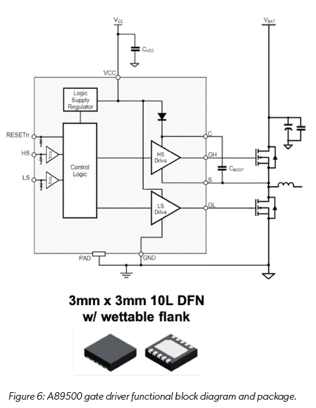 技術(shù)洞察：12V 和 48V 系統(tǒng)的通用驅(qū)動(dòng)平臺(tái)簡化電動(dòng)汽車啟動(dòng)發(fā)電機(jī)設(shè)計(jì)