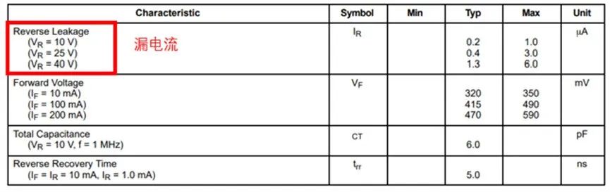如果不說 你會特別留意肖特基二極管的這些參數(shù)嗎？