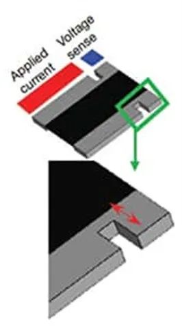 關(guān)于電阻溫度系數(shù)、測量和結(jié)構(gòu)影響 這篇文章說透了
