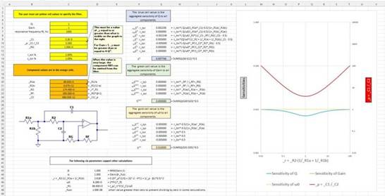 二階運(yùn)算放大器的低通、帶通和高通濾波器設(shè)計