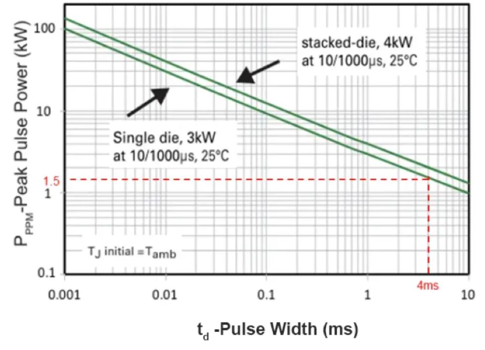 TVS的選型計算你做對了嗎？