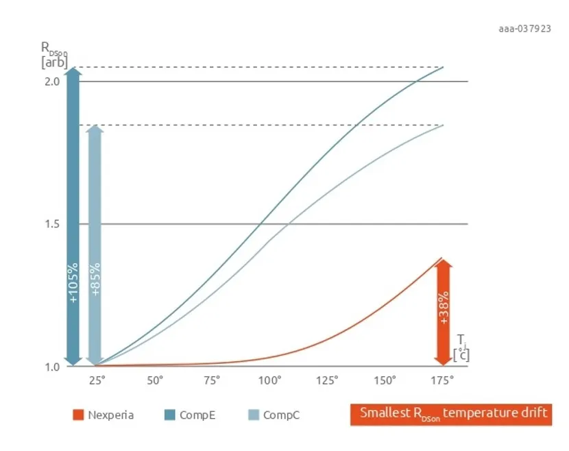 如何打造“不一樣”的電源管理器件？