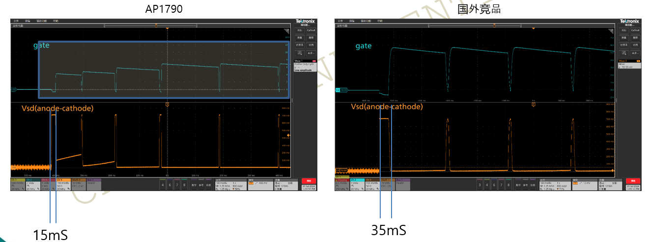 突破傳統(tǒng)局限，泰克助力芯朋微理想二極管更安全、更高效