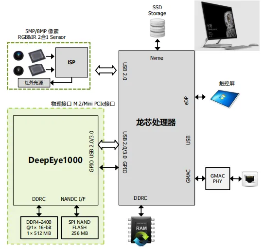 破局者登場！中國芯企"逆向突圍"造90%性能怪獸，ARM斷供反成催化劑？