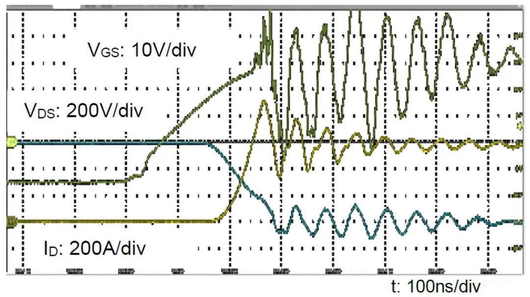  圖3：SiC MOSFET（FMF600DXZ-24B）關(guān)斷波形  3. 體二極管反向?qū)ㄌ匦? SiC MOSFET體二極管是一個PIN二極管，其由導(dǎo)通到截止，會產(chǎn)生反向恢復(fù)。隨著溫度升高，反向恢復(fù)電荷和反向恢復(fù)峰值電流都會增加。圖4為SiC MOSFET模塊FMF600DXE-34BN體二極管在25℃時的反向恢復(fù)波形，圖5為150℃時的反向恢復(fù)波形。高溫下載流子壽命變長，電導(dǎo)率調(diào)制引起的載流子濃度增加，從而產(chǎn)生更明顯的反向恢復(fù)電流。