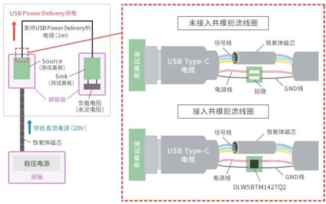 如何應(yīng)對USB大功率充電器DC-DC轉(zhuǎn)換器的開關(guān)噪聲？