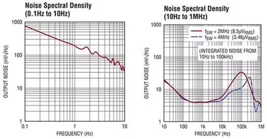 正確的電源穩(wěn)壓器能最大限度地減少直流電軌噪聲并提高超聲圖像的質量 正確的電源穩(wěn)壓器能最大限度地減少直流電軌噪聲并提高超聲圖像的質量
