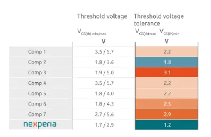 如何打造“不一樣”的電源管理器件？