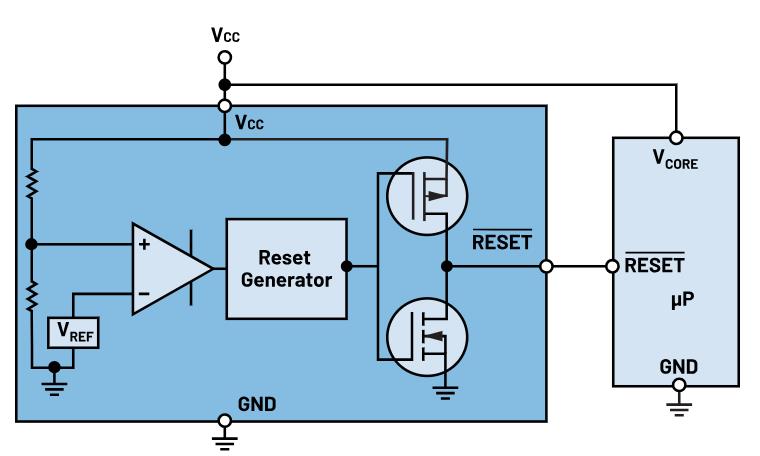 如何防止掉電狀況下的系統(tǒng)出錯(cuò)？