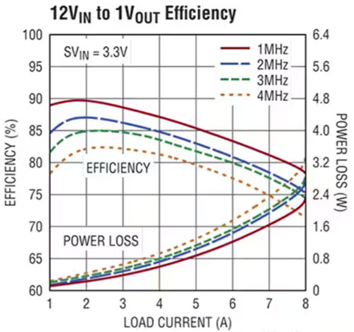 正確的電源穩(wěn)壓器能最大限度地減少直流電軌噪聲并提高超聲圖像的質量 正確的電源穩(wěn)壓器能最大限度地減少直流電軌噪聲并提高超聲圖像的質量