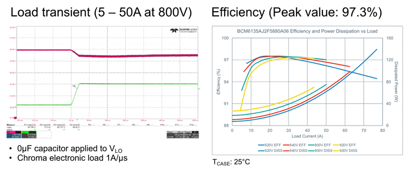 48V區(qū)域架構(gòu):電動汽車的未來 48V區(qū)域架構(gòu):電動汽車的未來