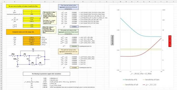 二階運(yùn)算放大器的低通、帶通和高通濾波器設(shè)計