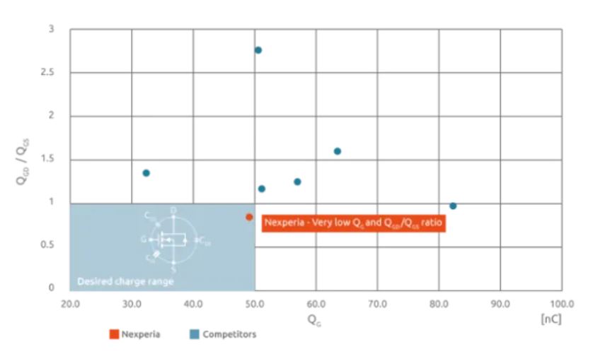 如何打造“不一樣”的電源管理器件？